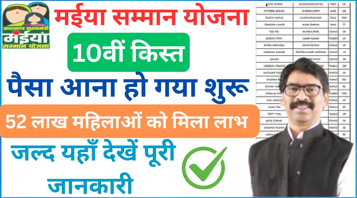 Maiya Samman Yojana 10th Kist Kab Milega
